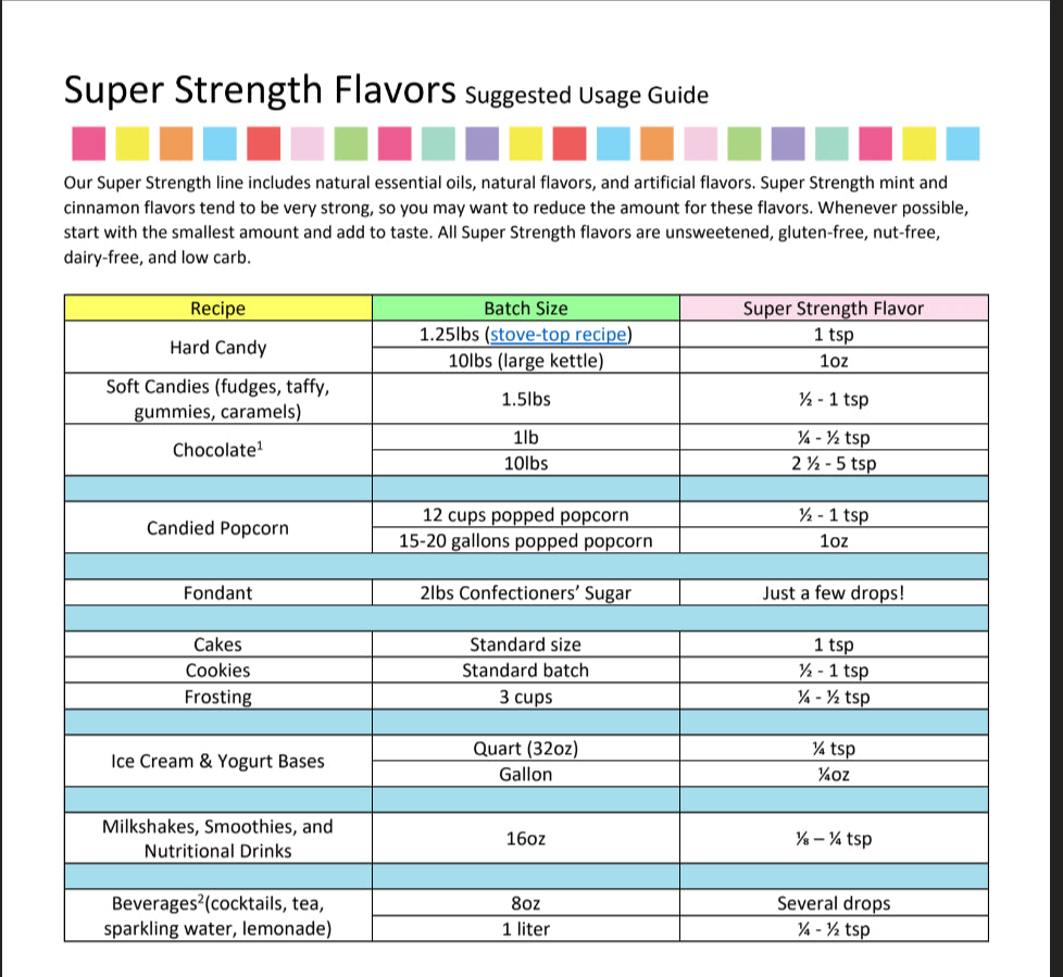 Almond Flavoring - Super Strength Flavor 1 oz., 16 oz., 1 Gallon, 5 Gallons